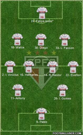 São Paulo FC Formation 2019