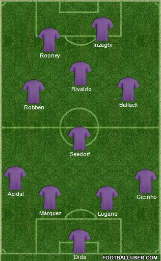 Dream Team Formation 2019