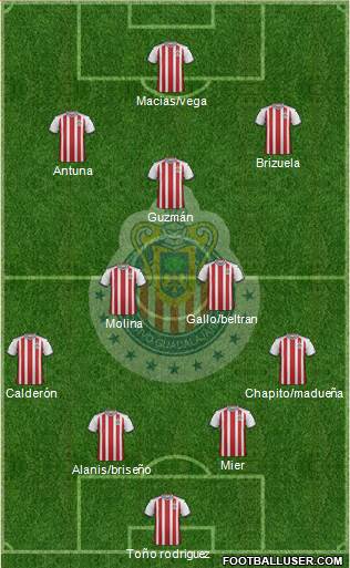Club Guadalajara Formation 2019