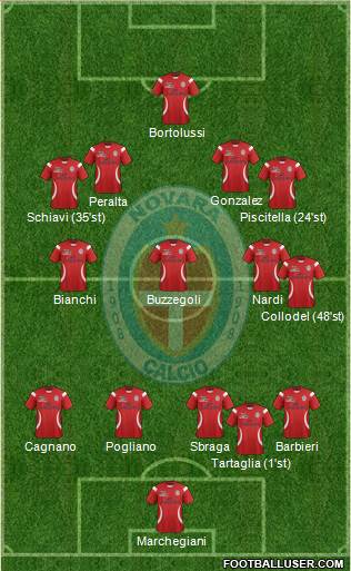 Novara Formation 2019