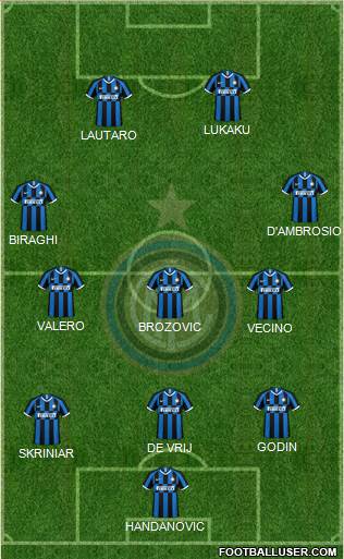 F.C. Internazionale Formation 2019