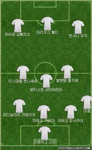 Dream Team Formation 2019