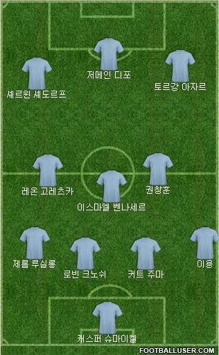 Dream Team Formation 2019