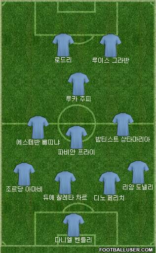 Dream Team Formation 2019