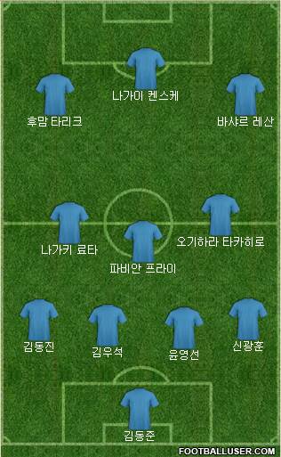 Dream Team Formation 2019
