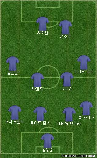 Dream Team Formation 2019