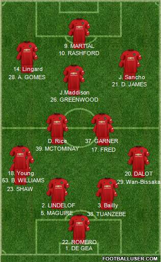 Manchester United Formation 2019