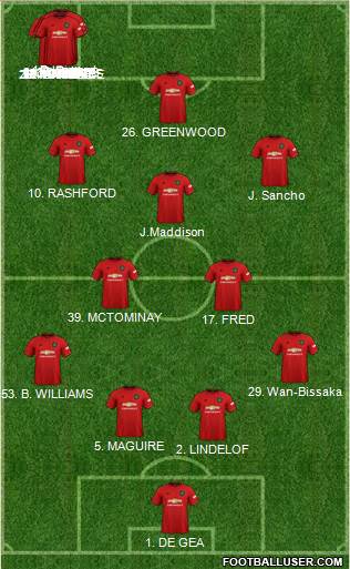 Manchester United Formation 2019