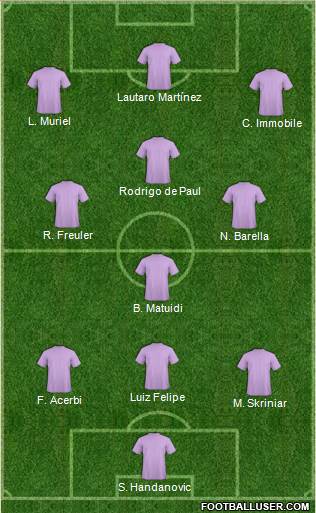 Dream Team Formation 2019