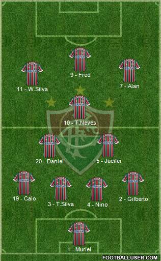 Fluminense FC Formation 2019