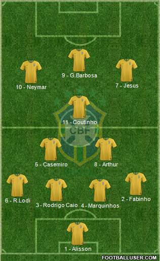 Brazil Formation 2019