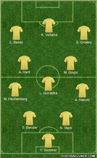 Dream Team Formation 2019