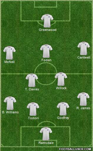 England Formation 2019