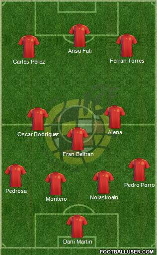 Spain Formation 2019