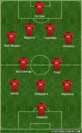 Manchester United Formation 2019