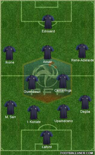 France Formation 2019