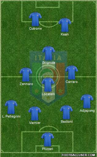 Italy Formation 2019