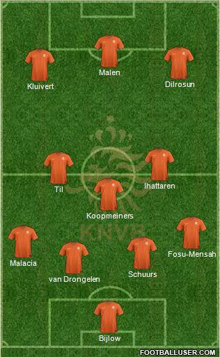 Holland Formation 2019