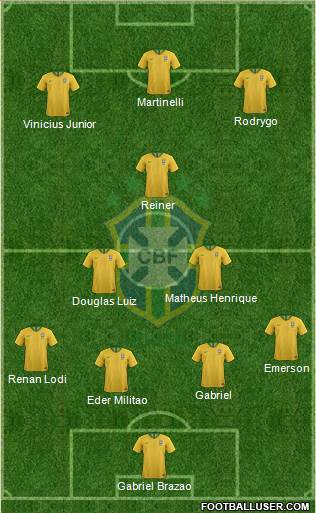 Brazil Formation 2019