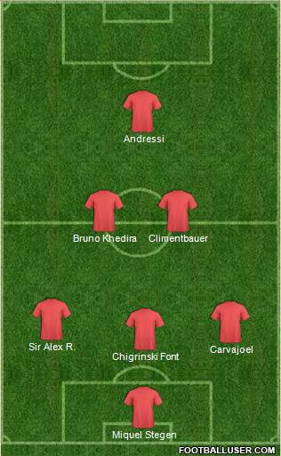 Champions League Team Formation 2019