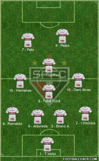 São Paulo FC Formation 2019
