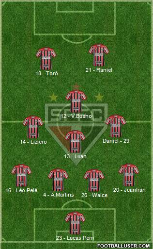 São Paulo FC Formation 2019