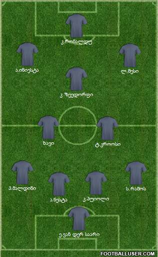 Champions League Team Formation 2019