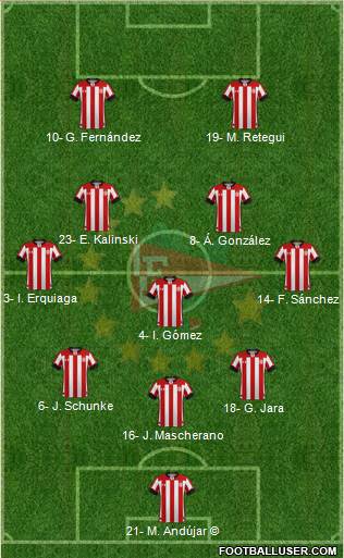 Estudiantes de La Plata Formation 2019