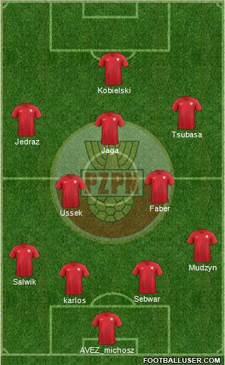 Poland Formation 2019