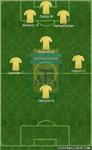 Argentina Formation 2019