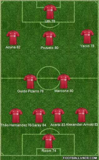 Toronto FC Formation 2019