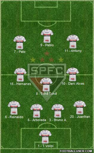 São Paulo FC Formation 2019