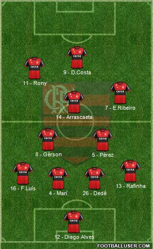 CR Flamengo Formation 2019
