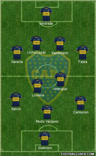 Boca Juniors Formation 2019