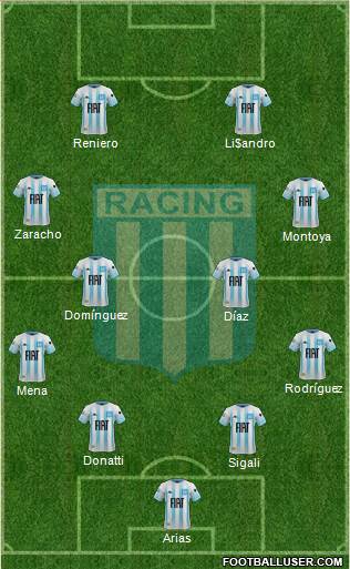 Racing Club Formation 2019
