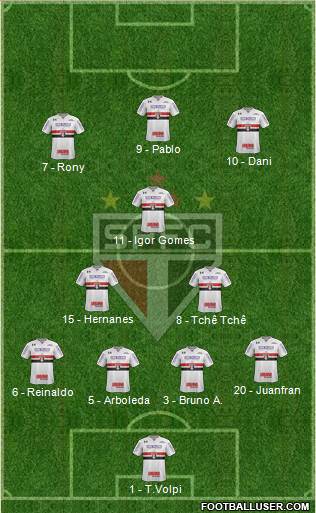São Paulo FC Formation 2019