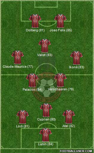 OGC Nice Côte d'Azur Formation 2019