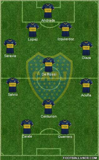 Boca Juniors Formation 2019