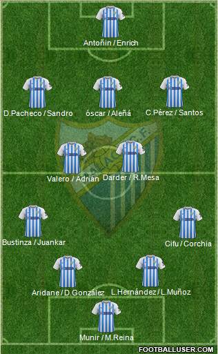 Málaga C.F., S.A.D. Formation 2019