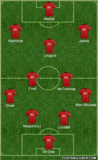 Manchester United Formation 2019
