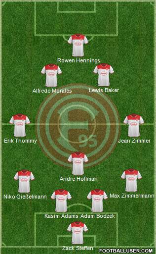 Fortuna Düsseldorf Formation 2019