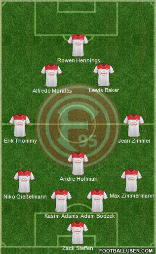 Fortuna Düsseldorf 5-3-2 football formation