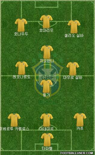 Brazil Formation 2019