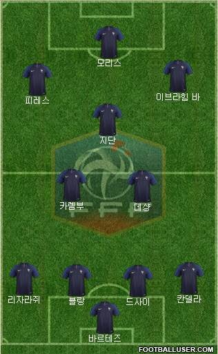 France Formation 2019