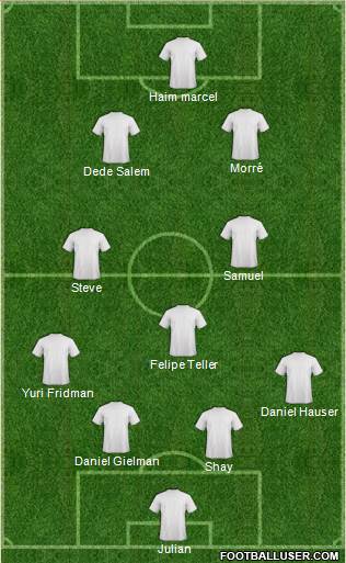 Champions League Team Formation 2019