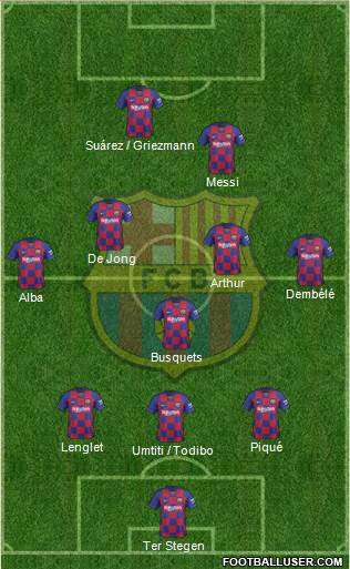 F.C. Barcelona Formation 2019