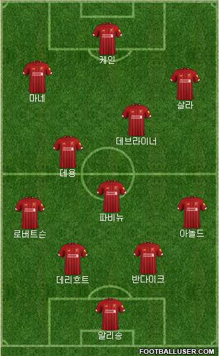 Liverpool Formation 2019
