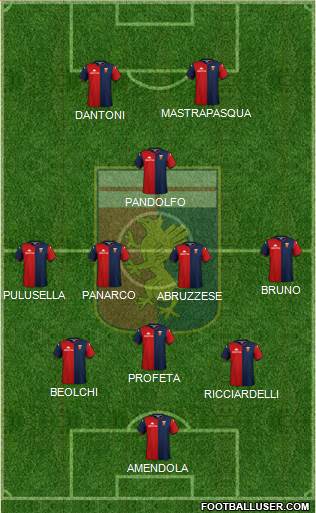 Genoa Formation 2019