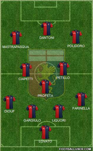 Genoa Formation 2019