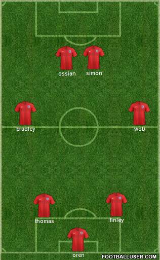 England Formation 2019